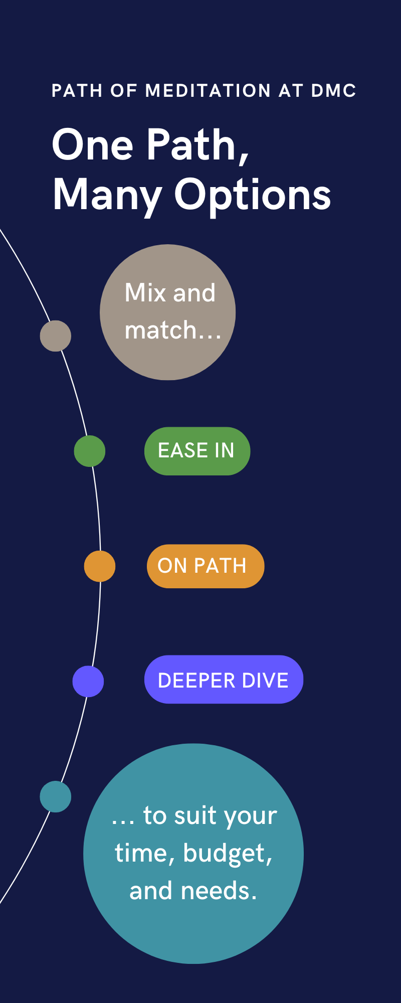 Path of meditation